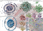 (@realdonaldtrump OR @joebiden) (corona OR virus OR covid) Twitter NodeXL SNA Map and Report for Mon