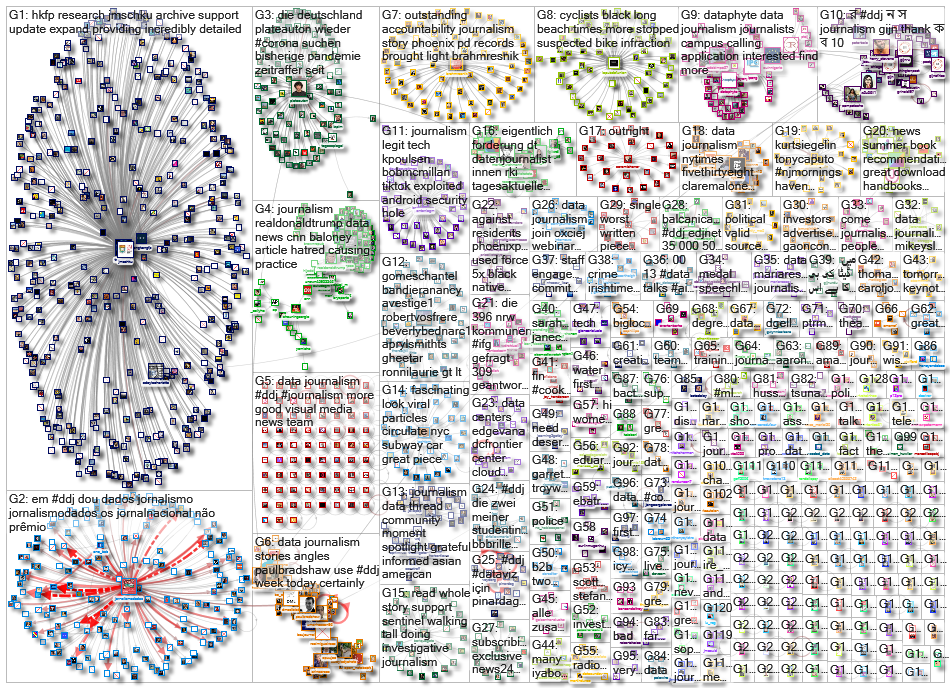 #ddj OR (data journalism)_2020-08-17_05-40-39.xlsx