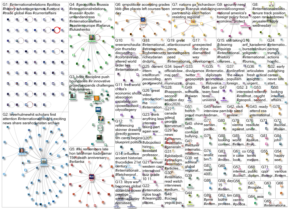 #InternationalRelations_2020-08-18_12-41-19.xlsx