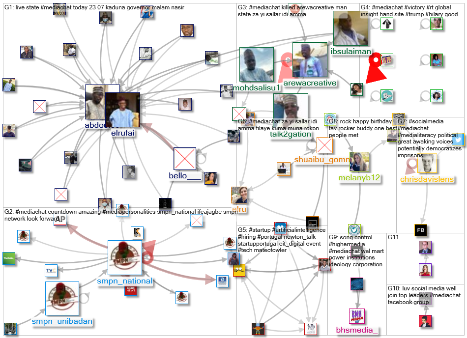 #MediaChat_2020-08-19_12-00-01.xlsx