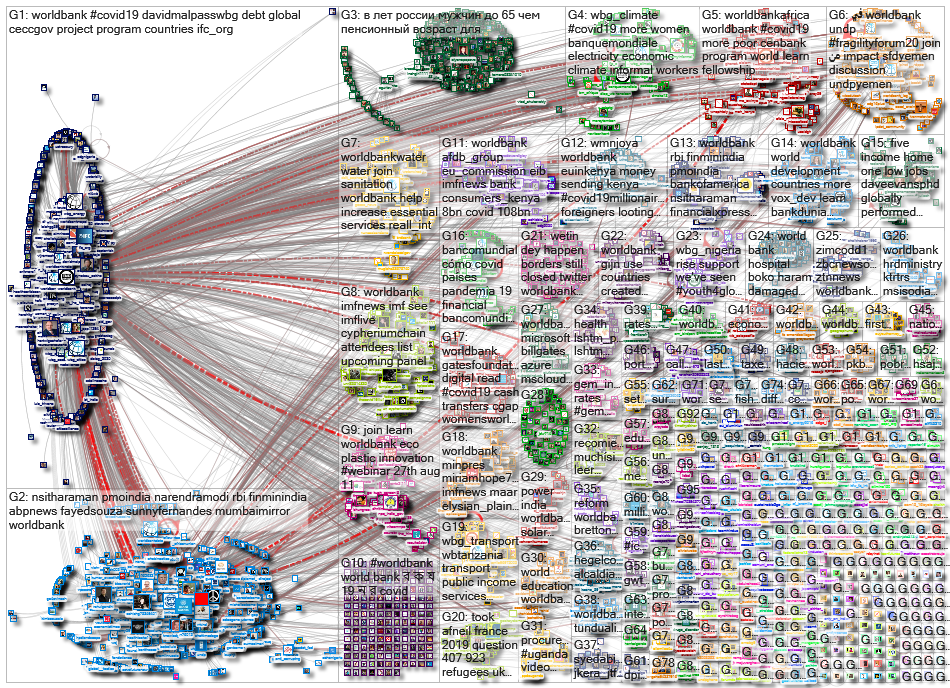 worldbank_2020-08-20_05-28-40.xlsx