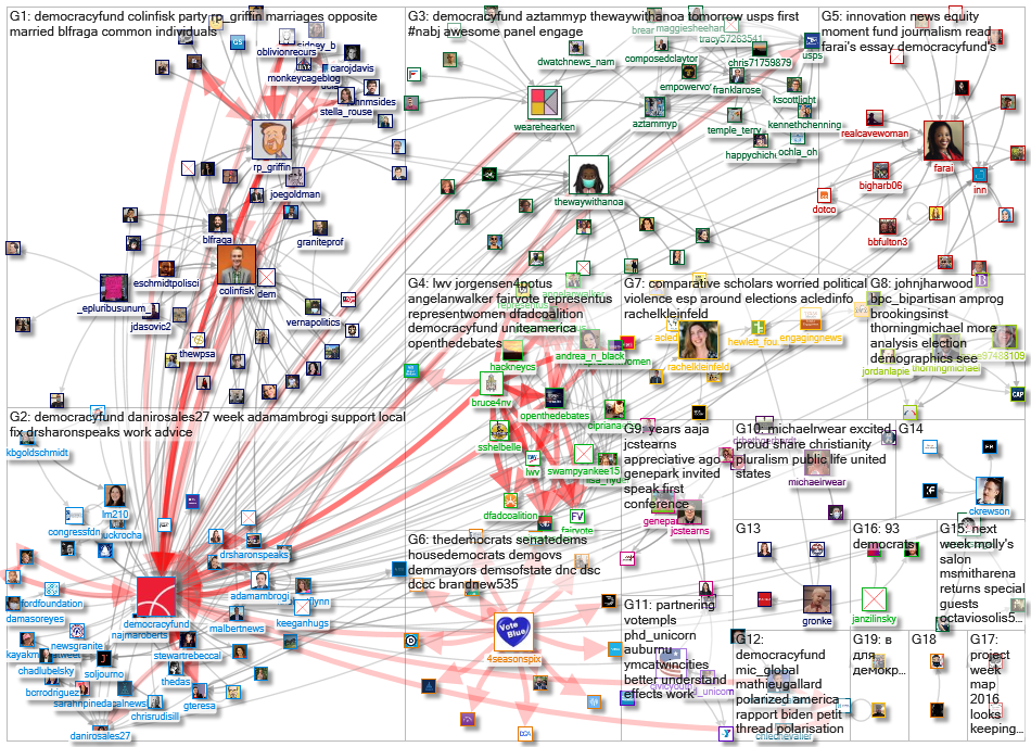 democracyfund _2020-08-20_09-23-26.xlsx