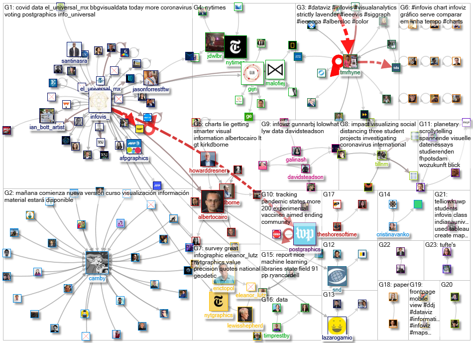 infoviz OR infovis_2020-08-20_17-55-12.xlsx