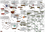 kiertotalous Twitter NodeXL SNA Map and Report for lauantai, 22 elokuuta 2020 at 19.07 UTC