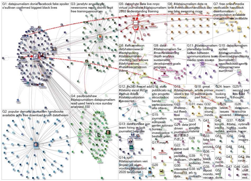 datajournalism_2020-08-24_06-11-37.xlsx