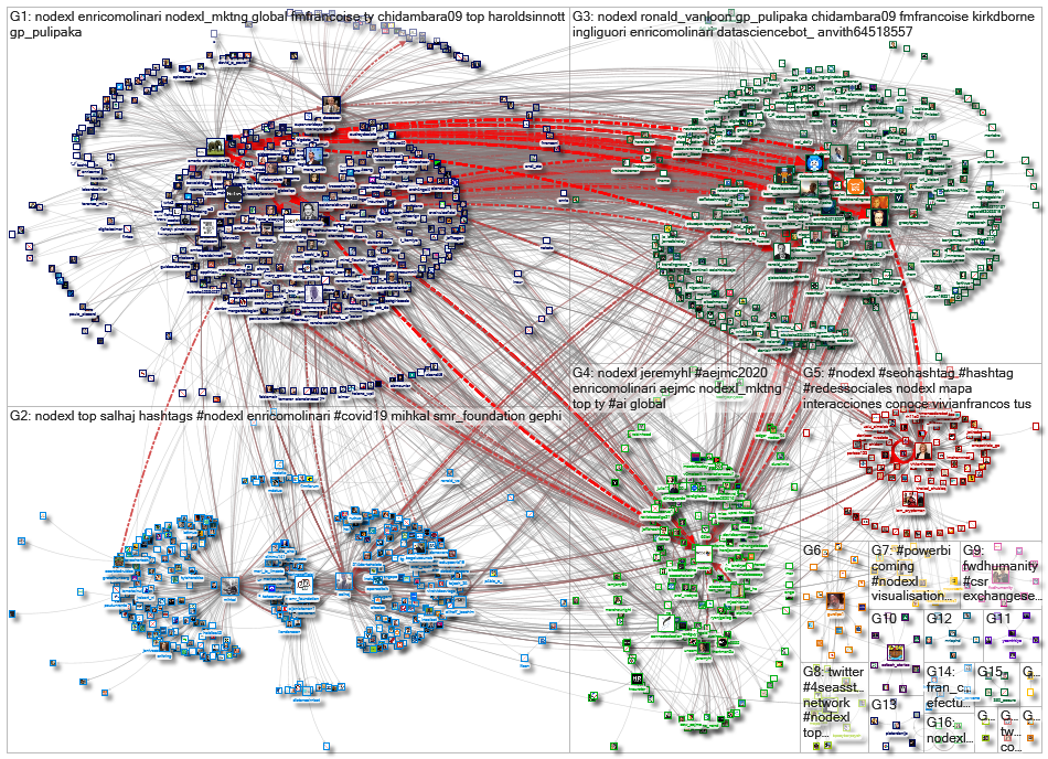 NodeXL_2020-08-25_06-20-41.xlsx