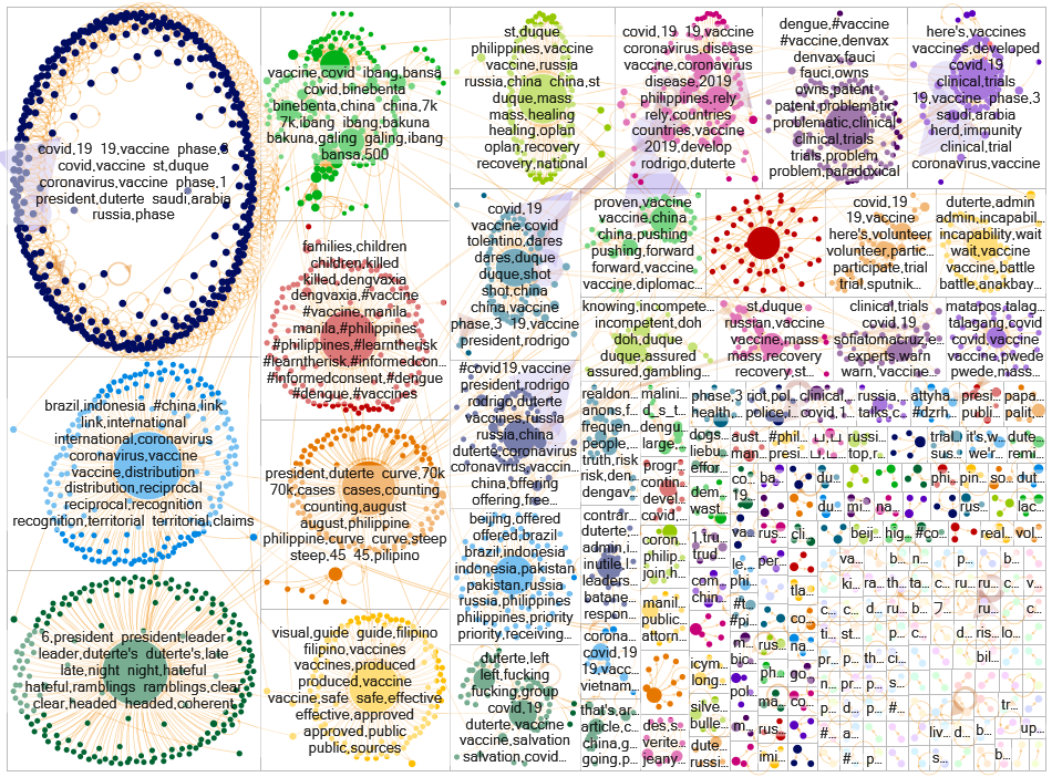 Vaccine Sample NodeXL 111.xlsx