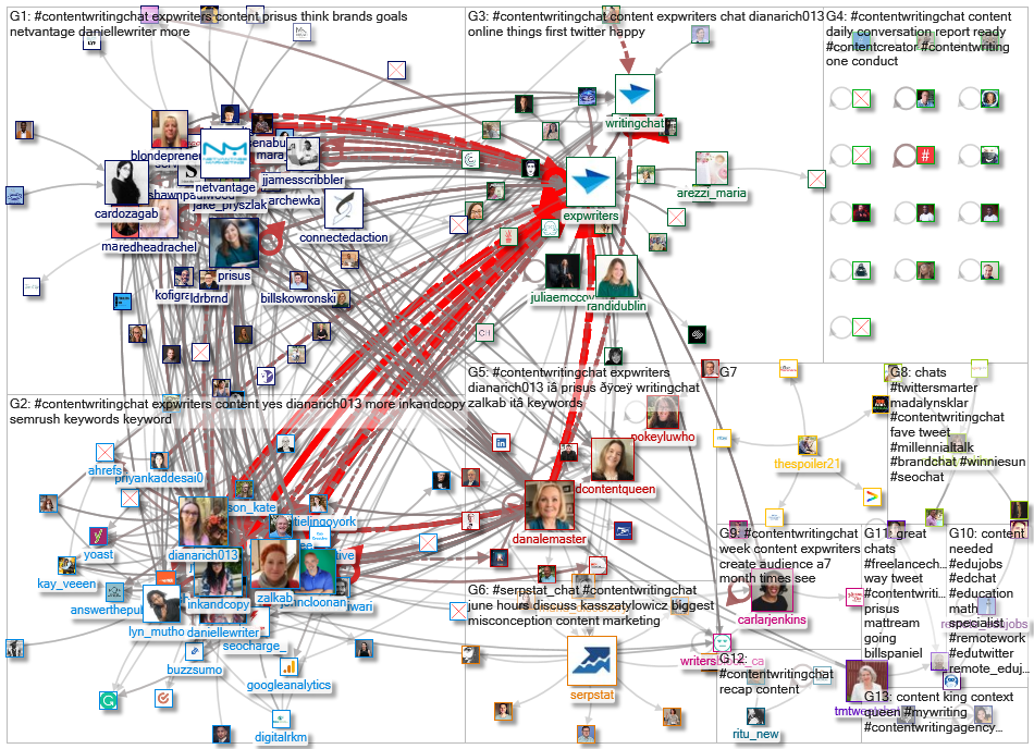 #ContentWritingChat_2020-08-26_10-08-01.xlsx
