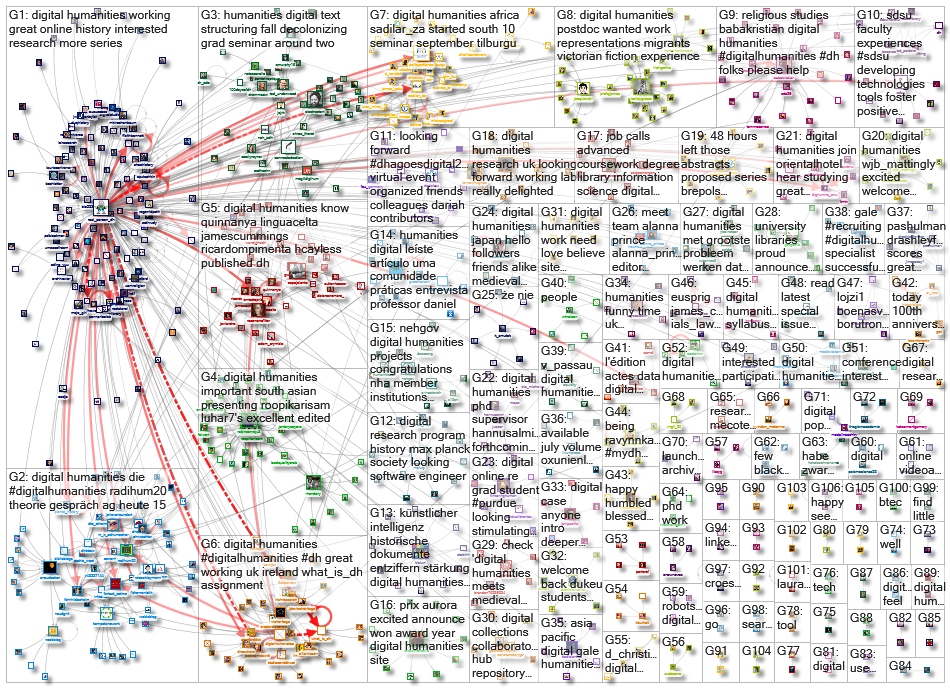 %22digital humanities%22 OR %22digital humanist%22_2020-08-26_21-07-39.xlsx