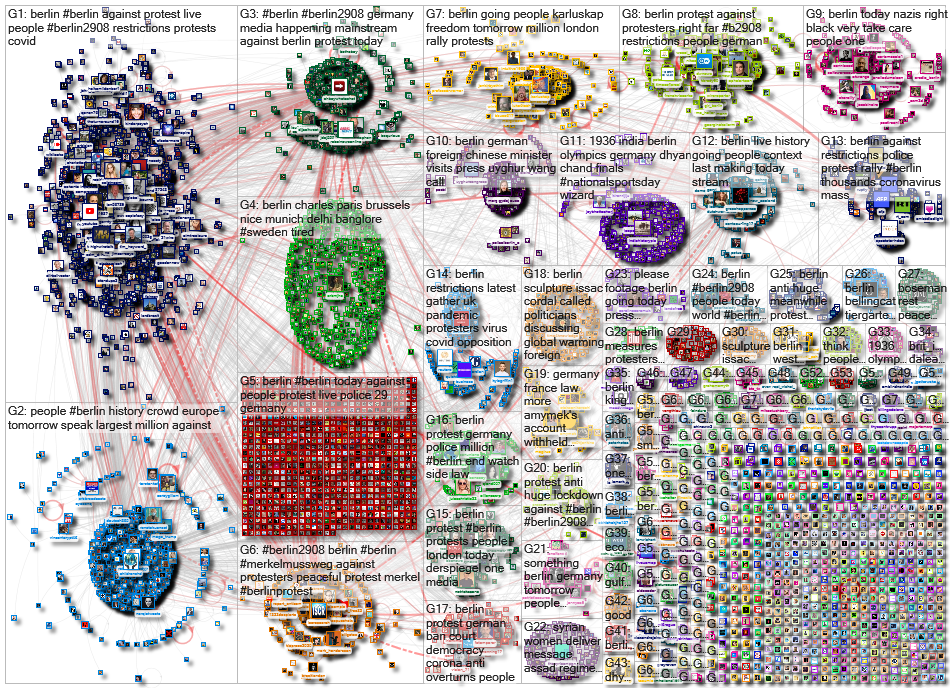 Berlin lang:en Twitter NodeXL SNA Map and Report for Saturday, 29 August 2020 at 12:21 UTC