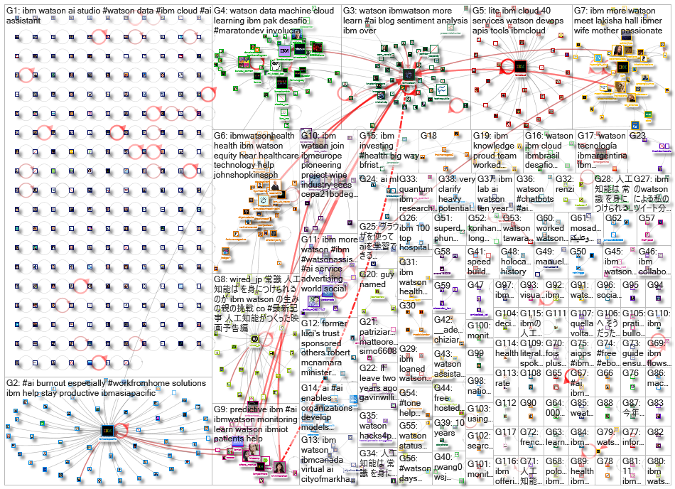 ibm watson_2020-08-29_19-12-00.xlsx