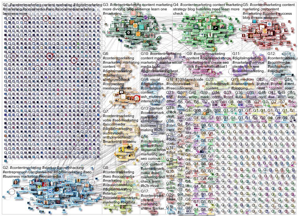 contentmarketing_2020-08-30_12-28-49.xlsx