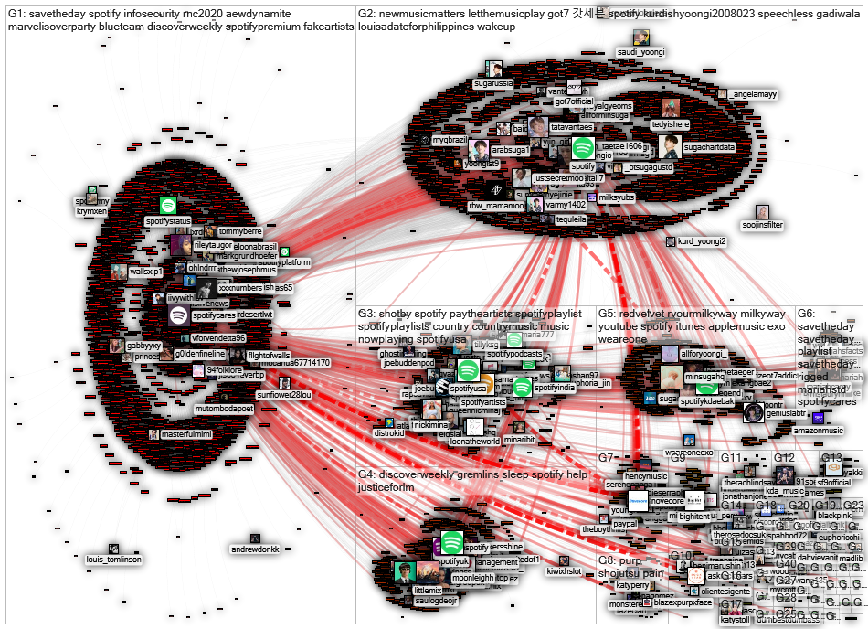 @SpotifyCares Twitter NodeXL SNA Map and Report for maanantai, 31 elokuuta 2020 at 13.47 UTC