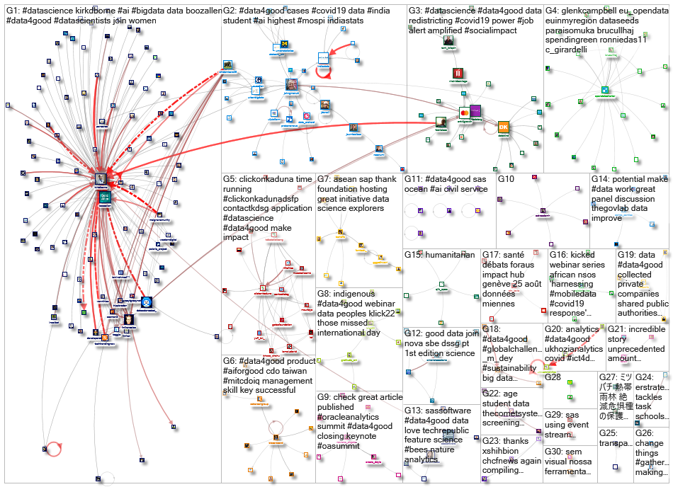 #data4good_2020-08-31_08-00-01.xlsx