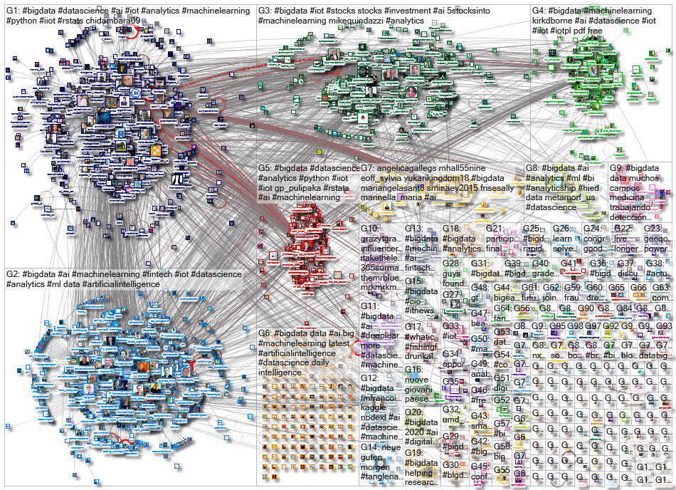 #bigdata_2020-08-31_09-17-25.xlsx
