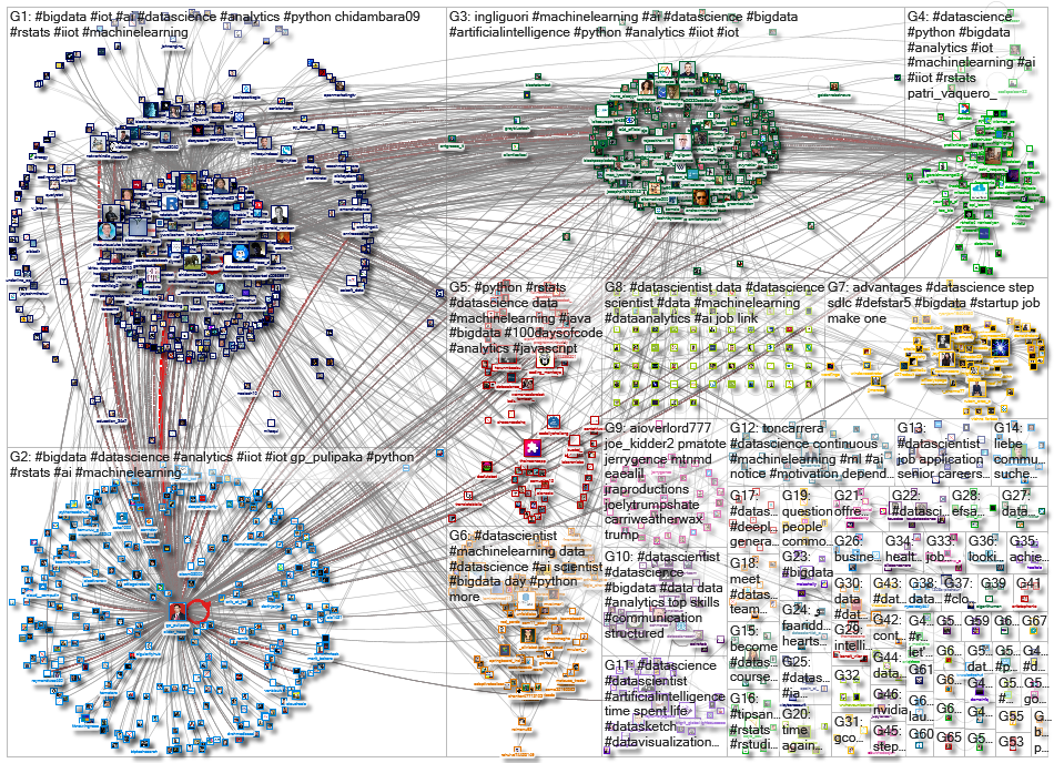 datascientist_2020-08-31_10-03-52.xlsx