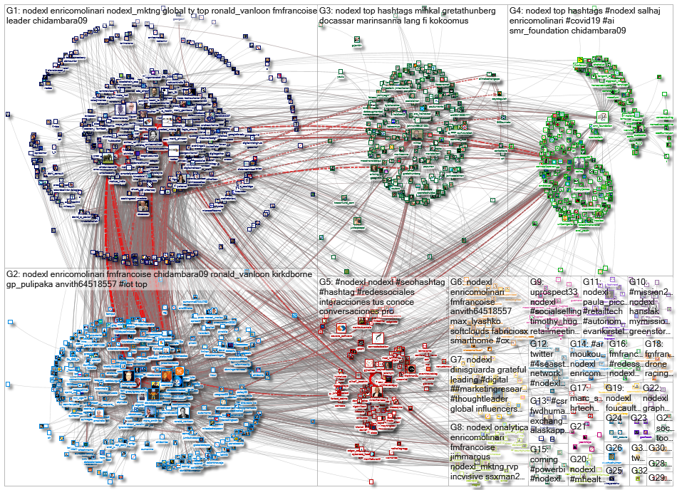 NodeXL_2020-09-01_06-20-40.xlsx