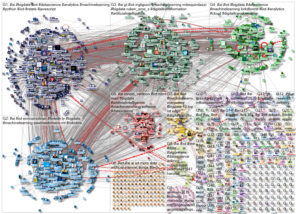 iot ai_2020-09-02_04-32-01.xlsx