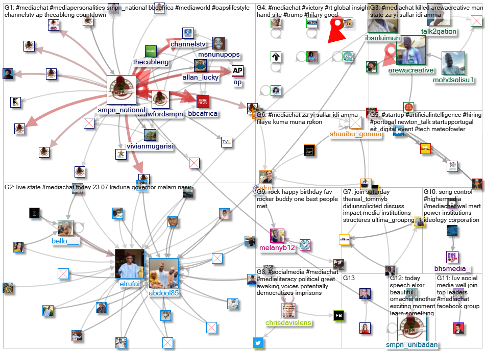 #MediaChat_2020-09-02_12-00-01.xlsx