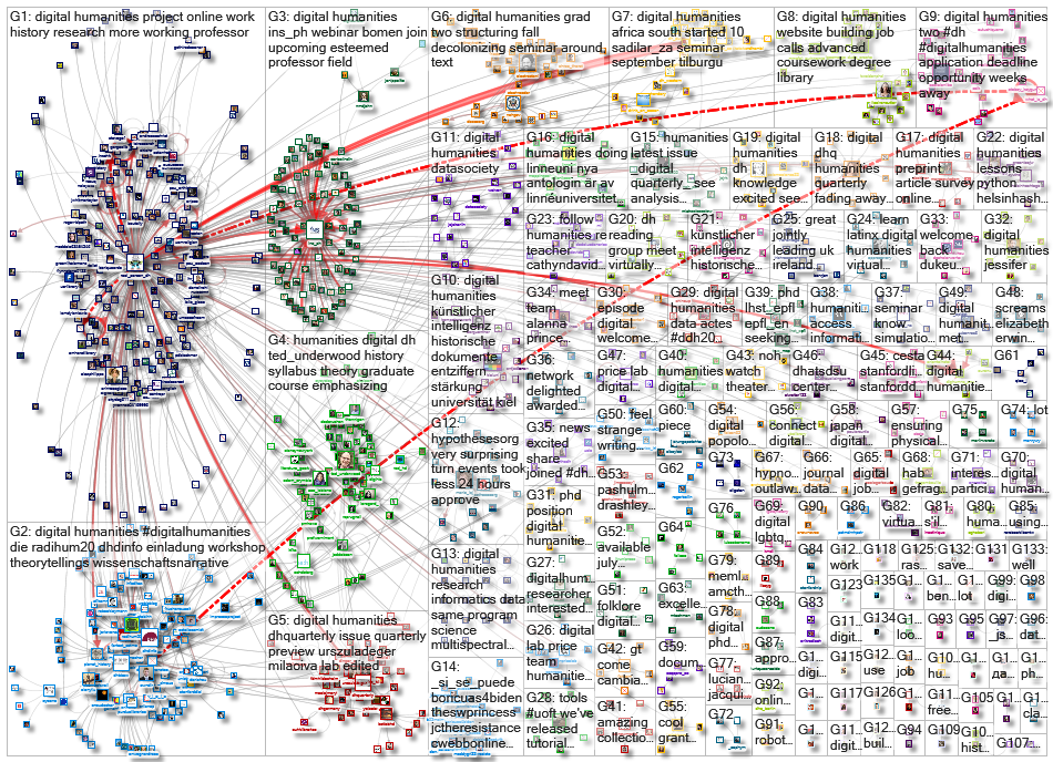 %22digital humanities%22 OR %22digital humanist%22_2020-09-02_21-07-39.xlsx