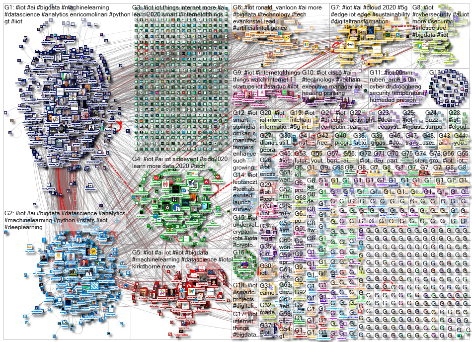 #iot OR %22internet of things%22_2020-09-02_22-57-12.xlsx