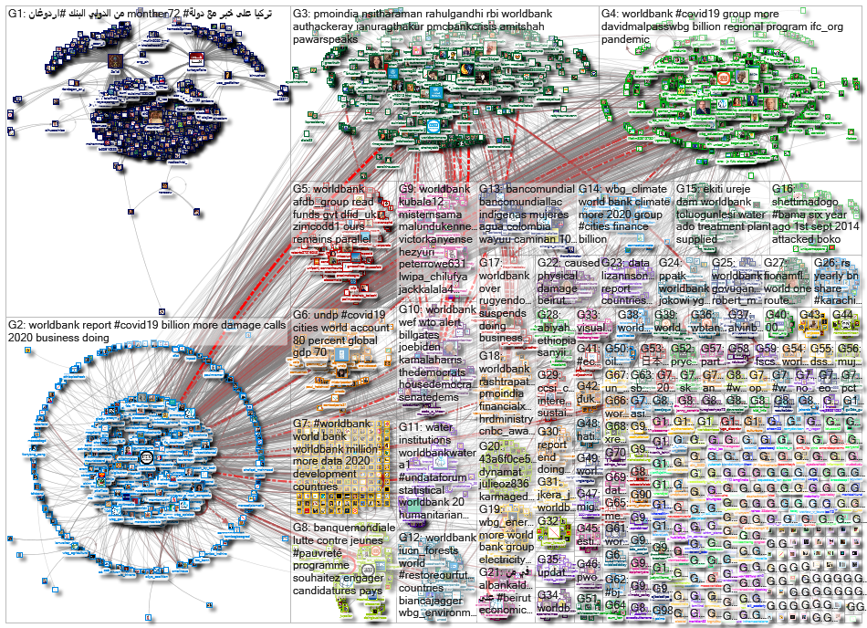 worldbank_2020-09-03_05-28-40.xlsx