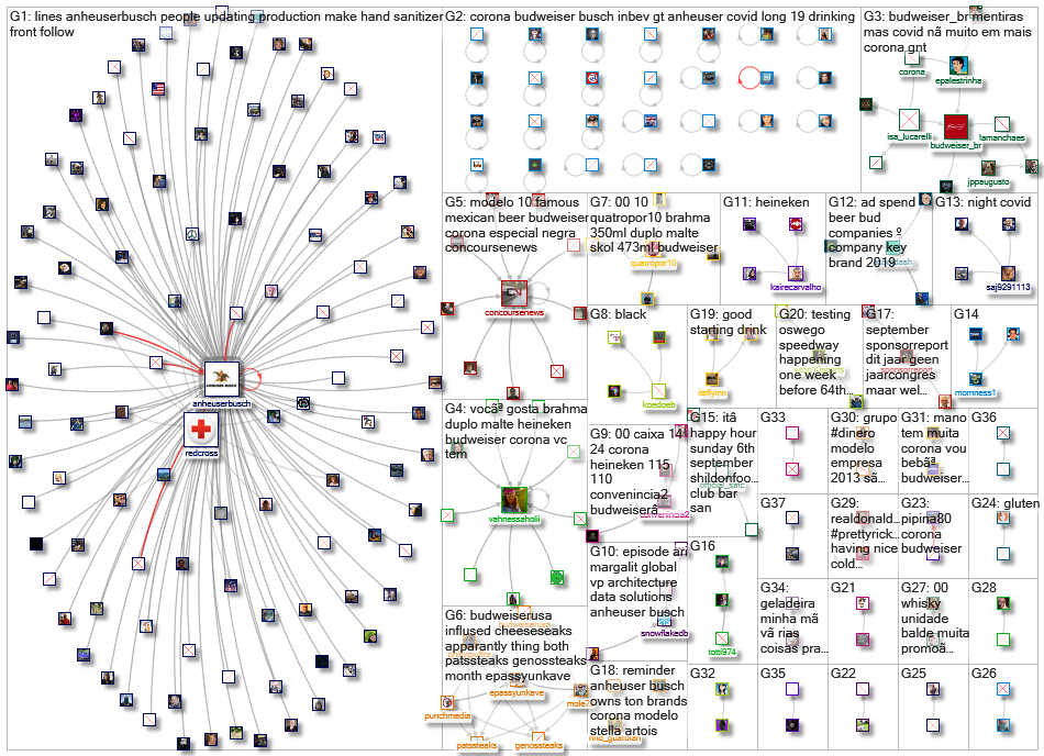 (Anheuser-Busch OR Budweiser) (Coronavirus OR COVID-19 OR COVID19 OR corona OR COVID)_2020-09-05_01-