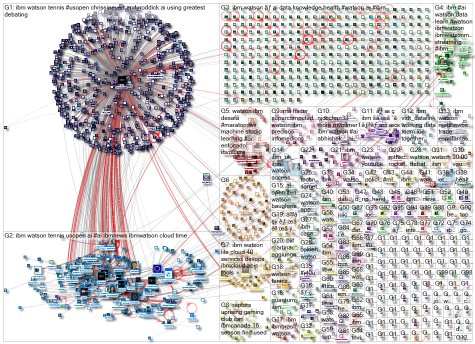 ibm watson_2020-09-05_19-12-00.xlsx