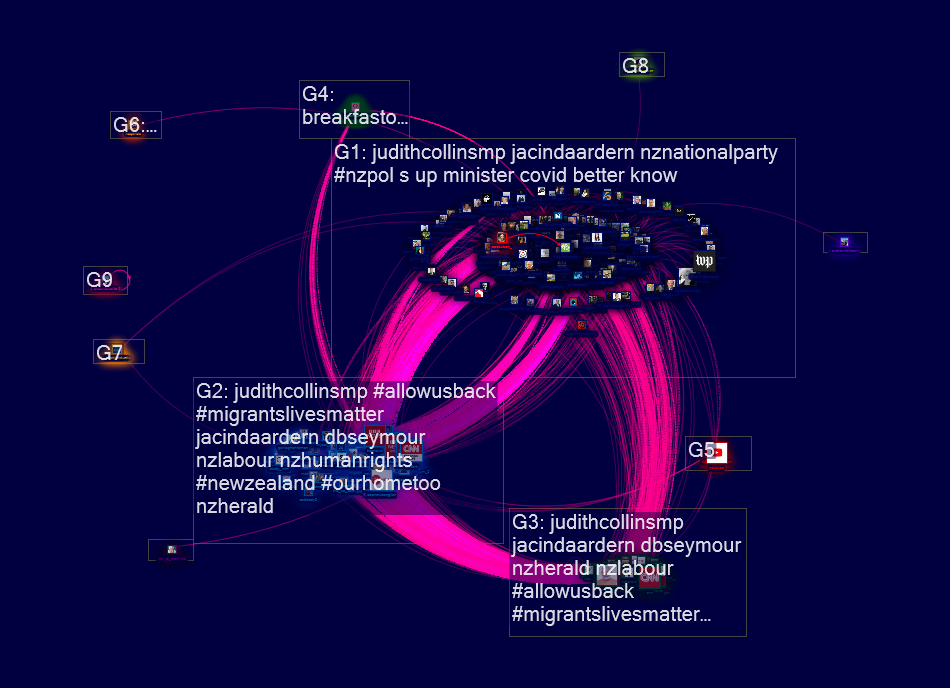 judithcollinsmp Twitter NodeXL SNA Map and Report for Sunday, 06 September 2020 at 10:04 UTC