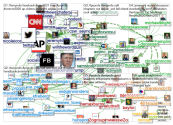 #SMPROFS Twitter NodeXL SNA Map and Report for Monday, 07 September 2020 at 13:09 UTC