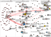 DAX powerbi Twitter NodeXL SNA Map and Report for maanantai, 07 syyskuuta 2020 at 20.16 UTC