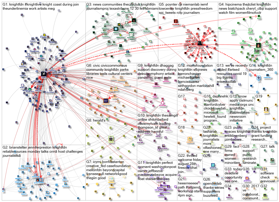 knightfdn_2020-09-08_10-19-13.xlsx