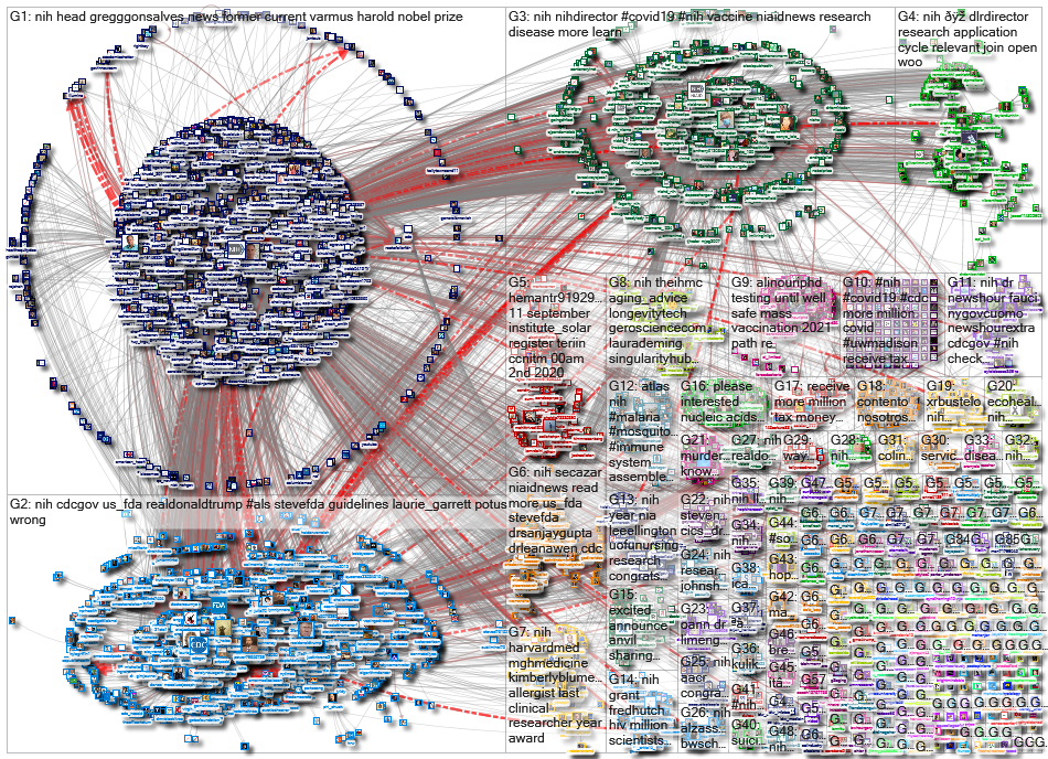 #NIH OR @NIH_2020-09-08_12-57-37.xlsx