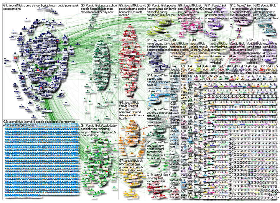 NodeXL Twitter Tweet ID List - covid19uk week 24 Wednesday, 09 September 2020 at 19:31 UTC