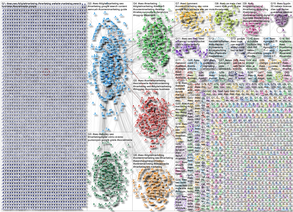 2020-09-10 10-01-18 NodeXL.xlsx