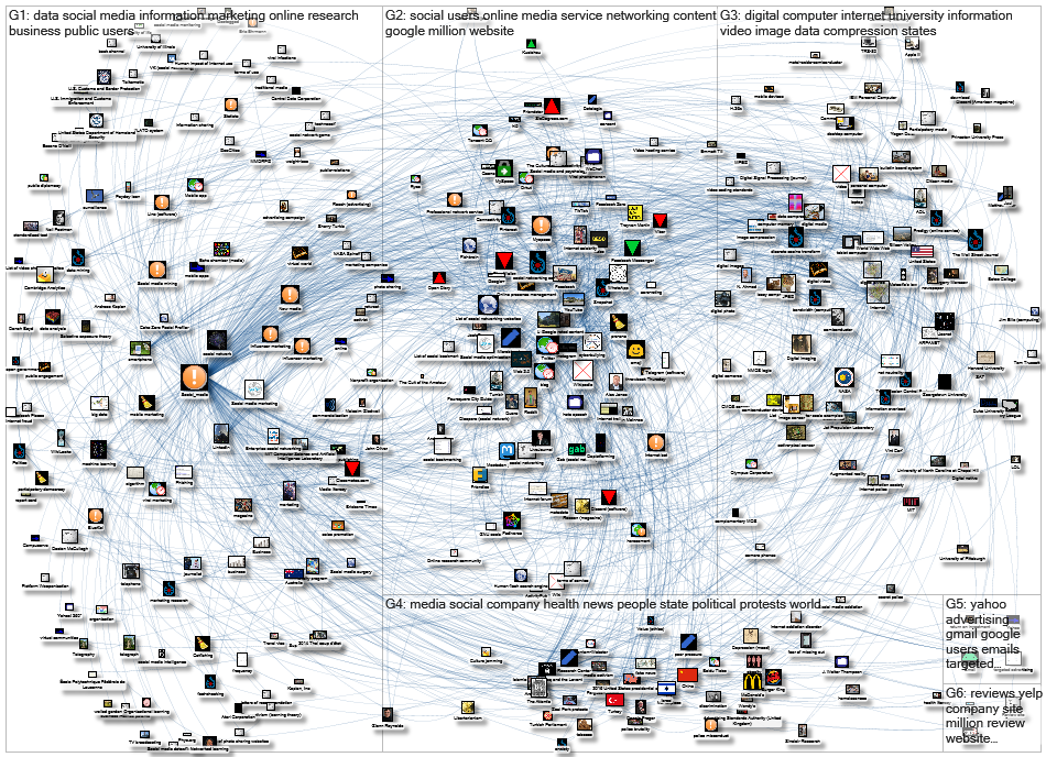 "Social_media" MediaWiki Page Network 1-5 2020-09-11