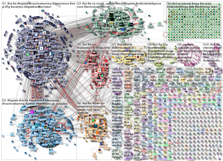 #iot OR %22internet of things%22_2020-09-09_22-57-12.xlsx