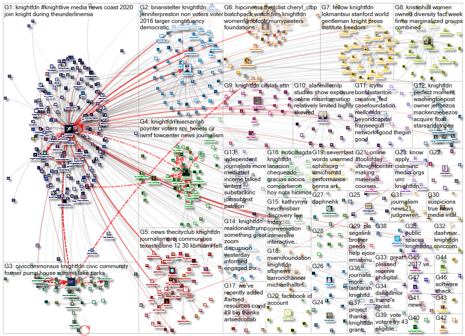 knightfdn_2020-09-13_10-30-01.xlsx