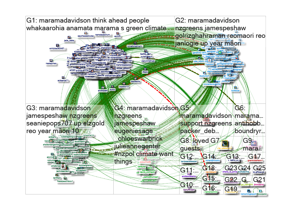maramadavidson Twitter NodeXL SNA Map and Report for Monday, 14 September 2020 at 20:25 UTC