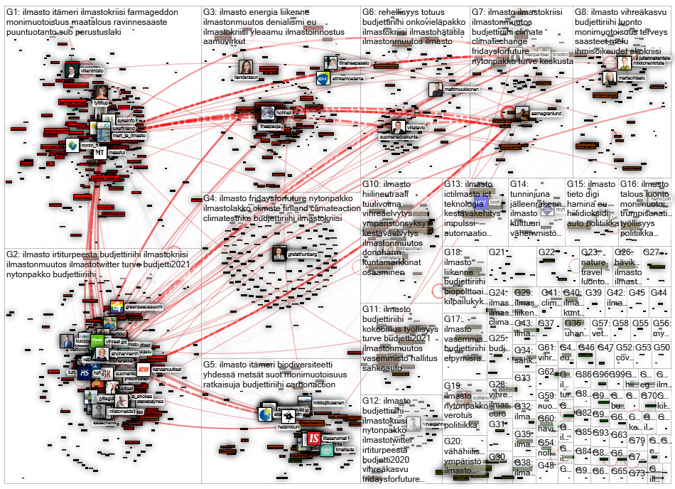 ilmasto Twitter NodeXL SNA Map and Report for tiistai, 15 syyskuuta 2020 at 06.08 UTC