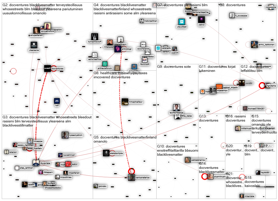 #docventures Twitter NodeXL SNA Map and Report for tiistai, 15 syyskuuta 2020 at 20.48 UTC