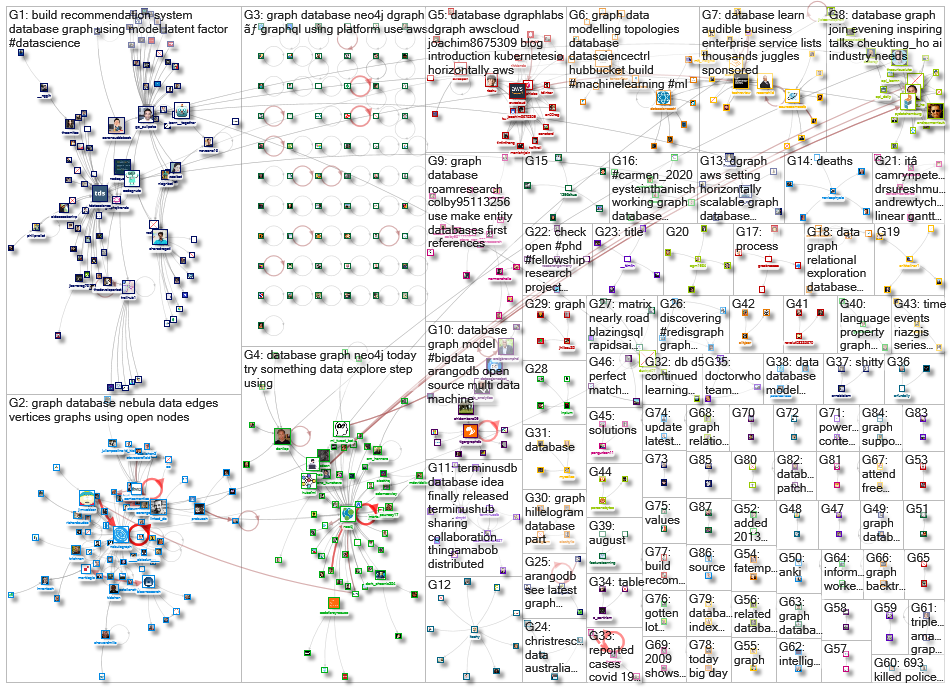 graph database_2020-09-15_07-20-17.xlsx