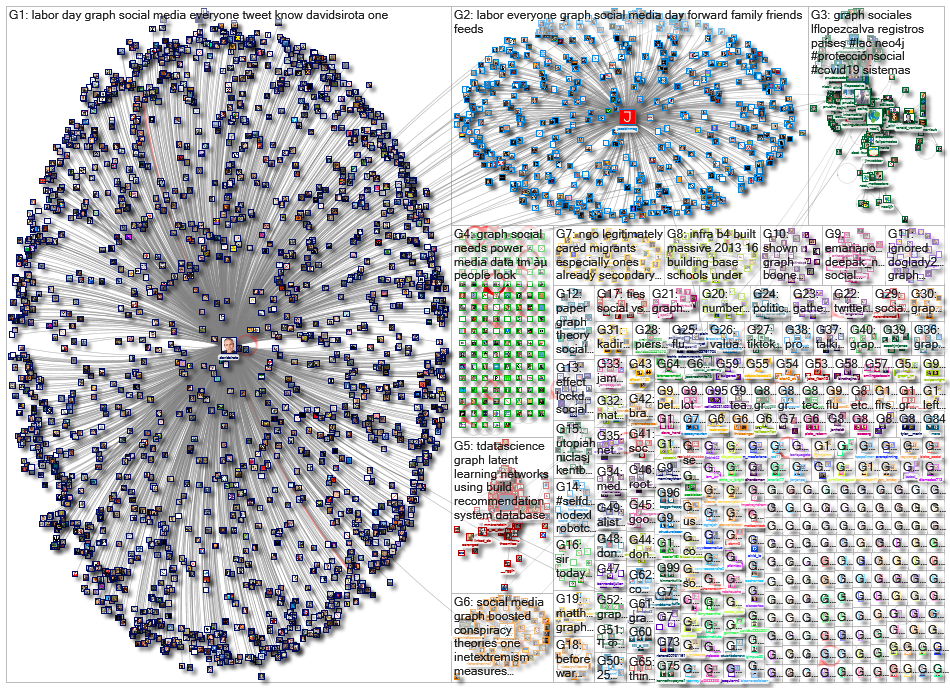 social graph_2020-09-15_21-01-00.xlsx