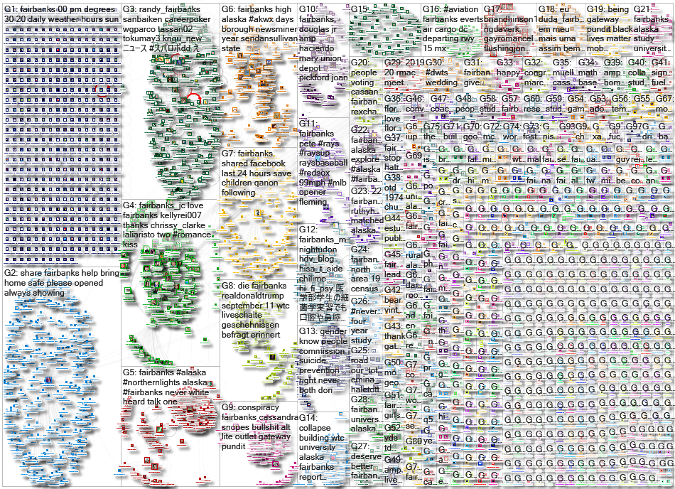 fairbanks Twitter NodeXL SNA Map and Report for Wednesday, 16 September 2020 at 18:30 UTC