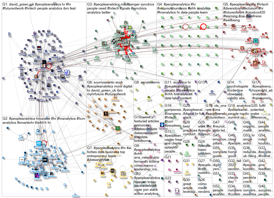 peopleanalytics_2020-09-20_10-00-02.xlsx