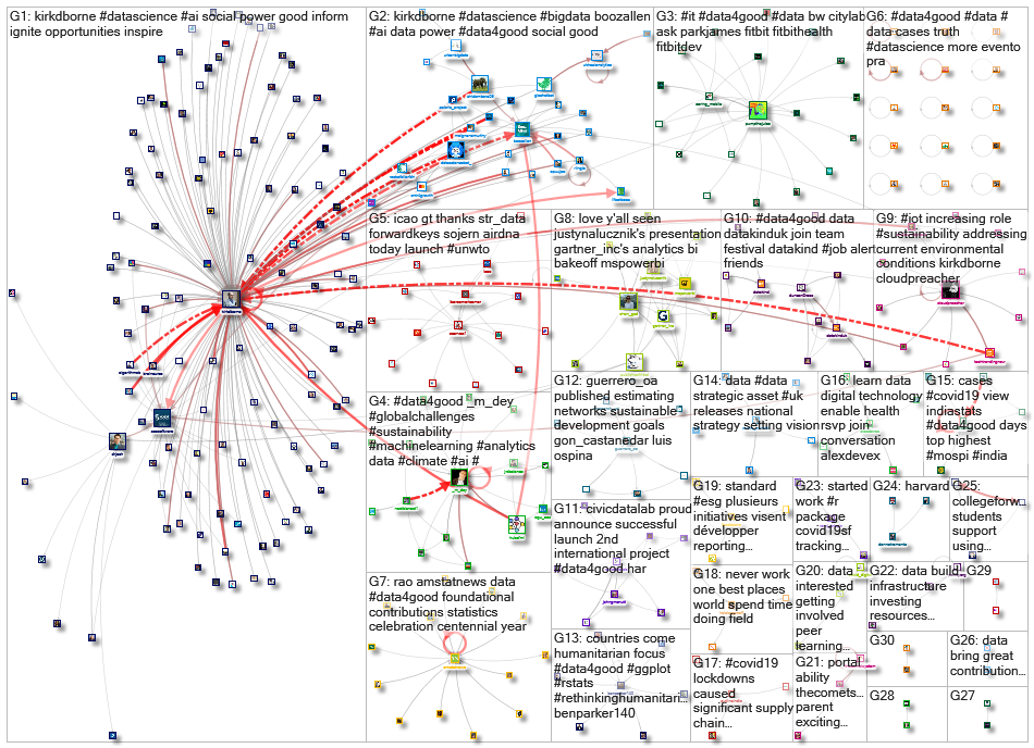 #data4good_2020-09-21_08-33-04.xlsx