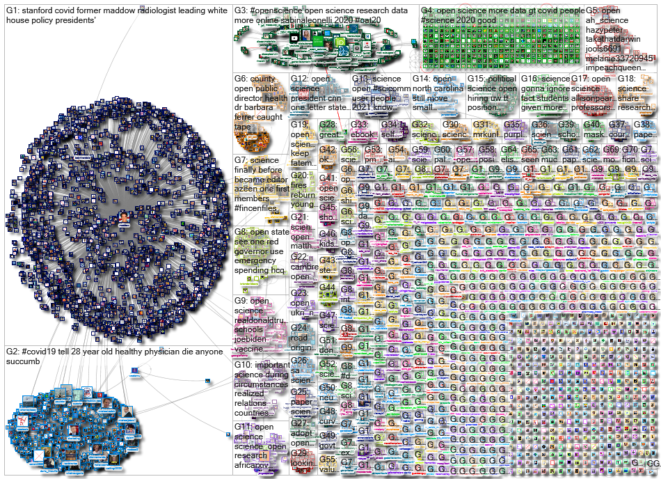 open science_2020-09-21_12-41-19.xlsx