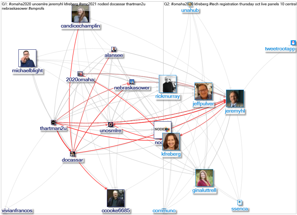 #Omaha2020 Twitter NodeXL SNA Map and Report for Monday, 21 September 2020 at 23:56 UTC