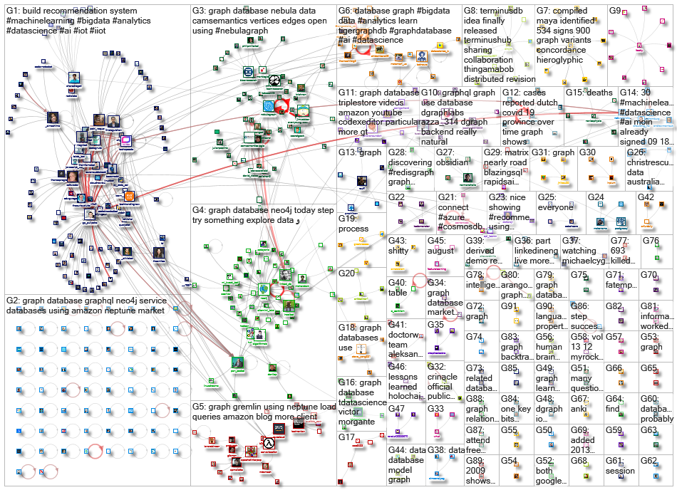 graph database_2020-09-22_07-20-17.xlsx