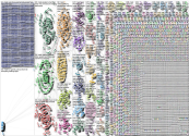 Mask Twitter NodeXL SNA Map and Report for Monday, 21 September 2020 at 22:52 UTC